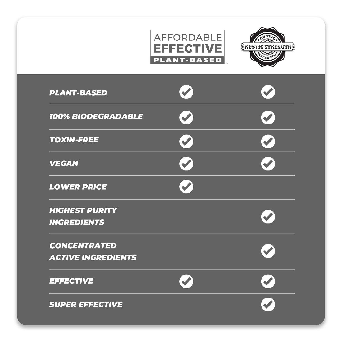 Affordable Effective Plant-Based | Hand Soap