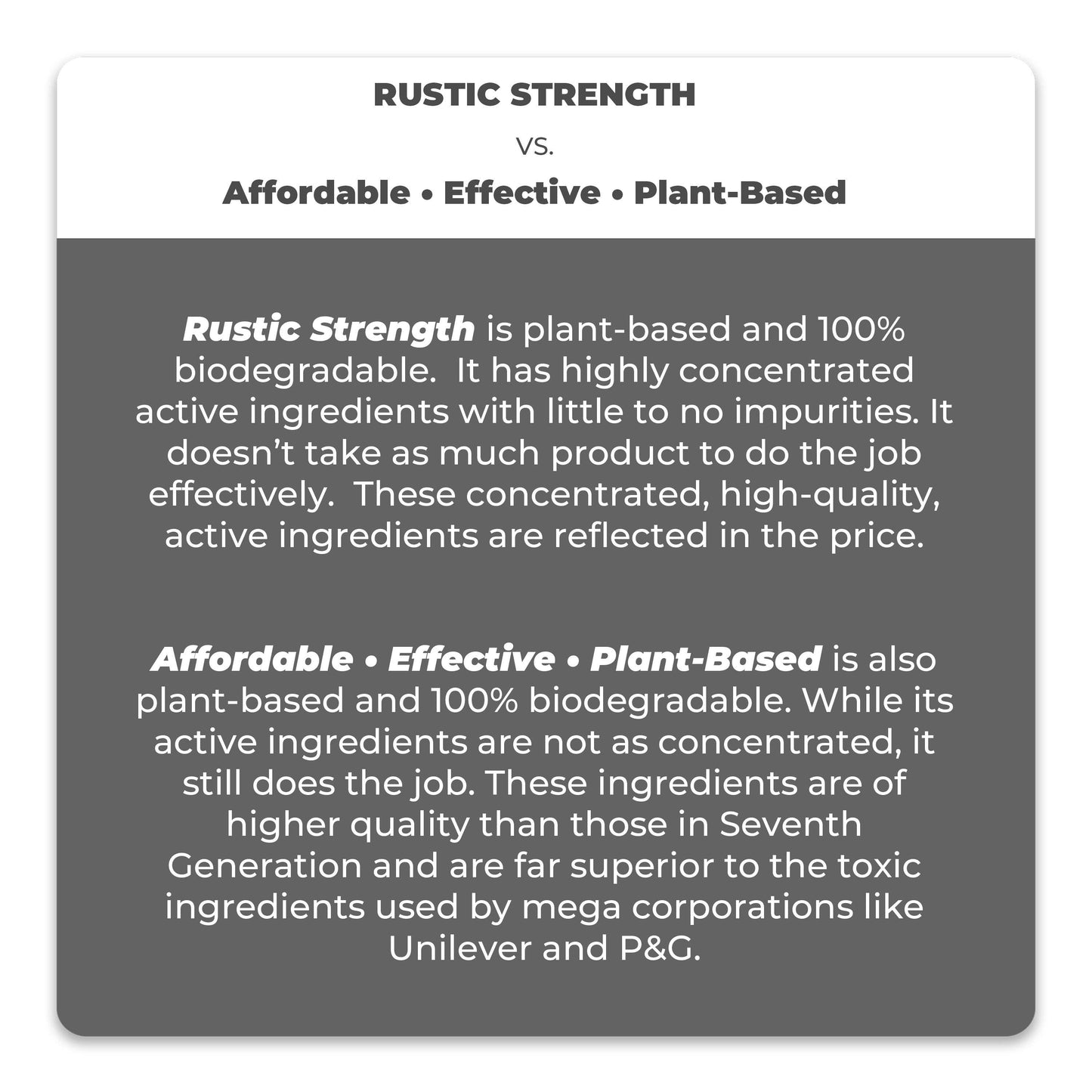 Affordable Effective Plant-Based | Hand Soap